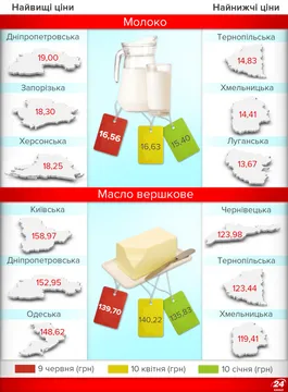 Подорожчання продуктів в Україні