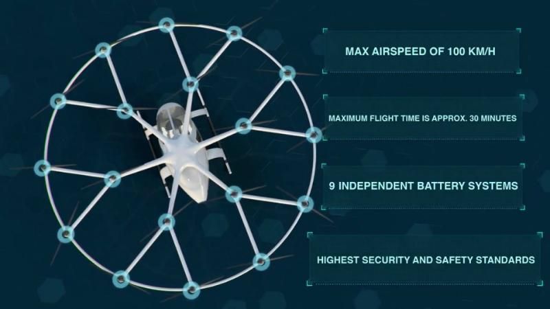 В Дубае планируют запустить электрические дроны в качестве беспилотных такси В Дубае планируют запустить электрические дроны в качестве беспилотных такси