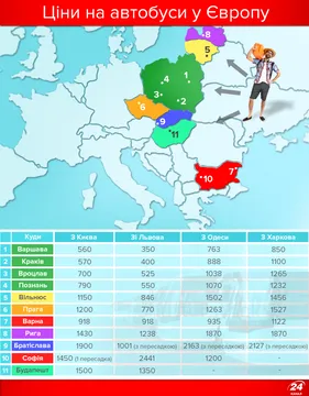 Ціни на автобусні тури в Європу Ціни на автобусні тури в Європу