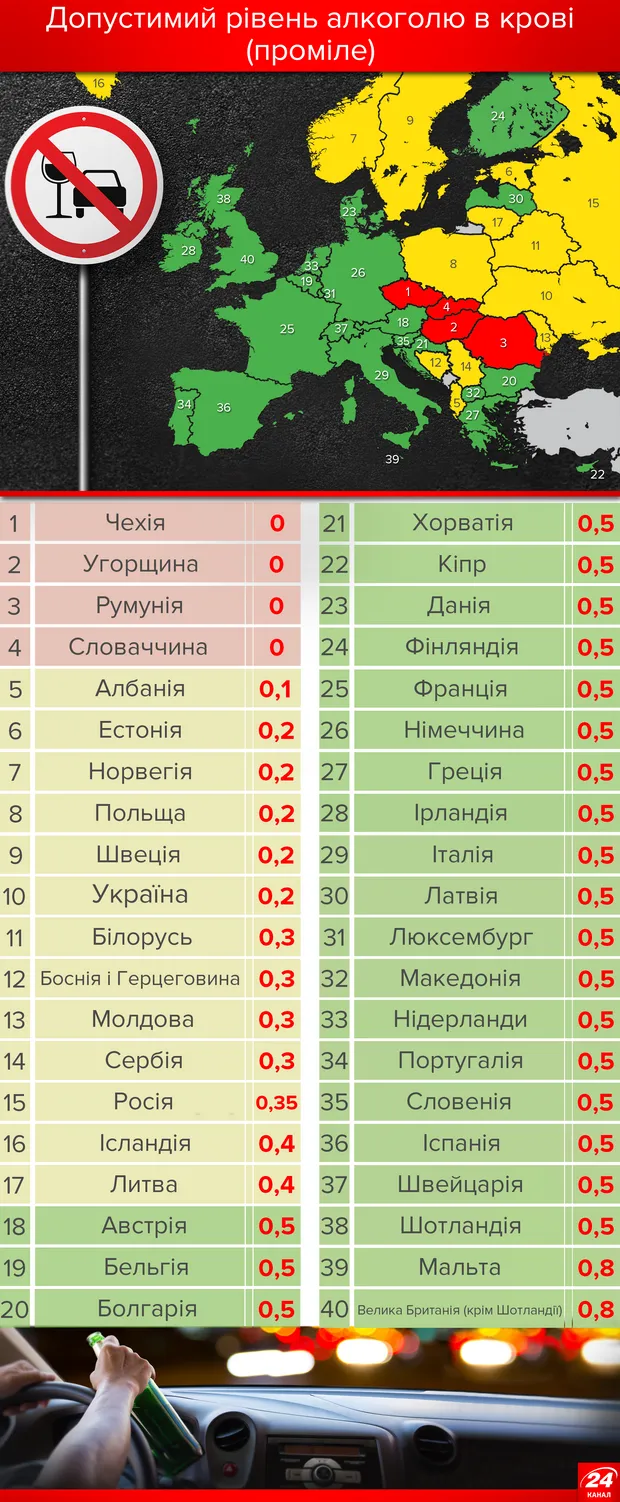 Скільки можна випити за кермом в Європі