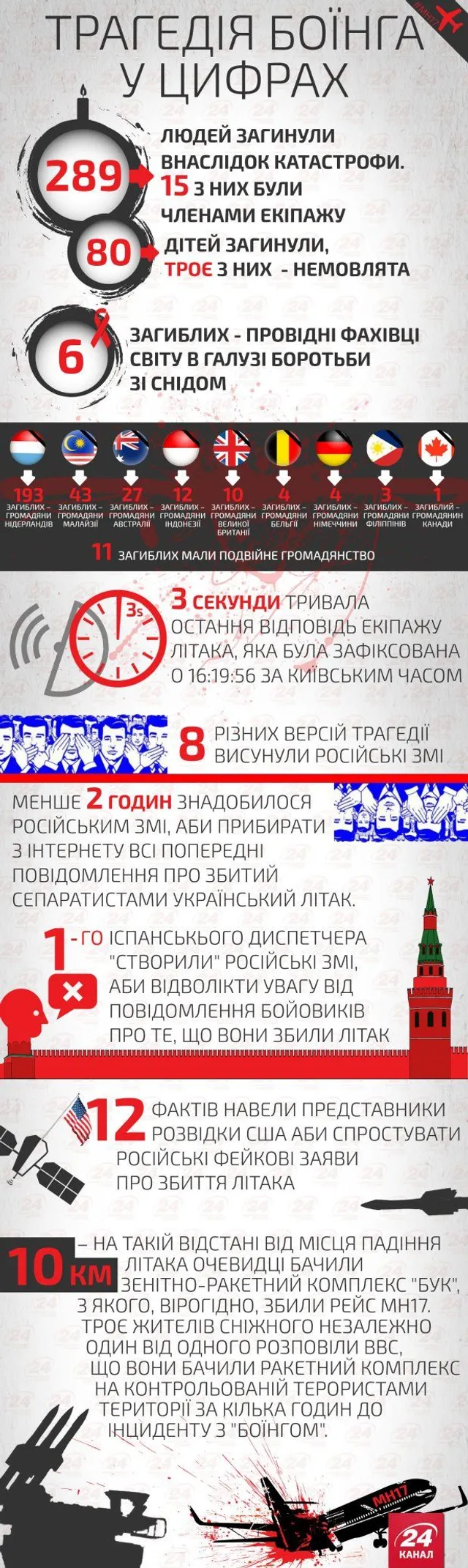 Нідерланди, Boeing, Донбас, терористи Нідерланди, Boeing, Донбас, терористи