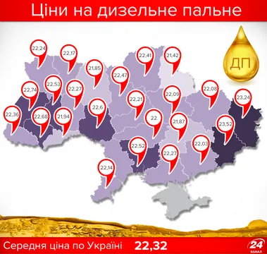 Ціни на дизельне пальне в областях України