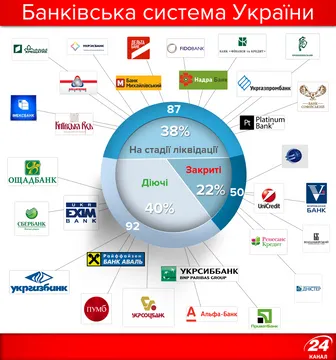 Діючі банки України 2017