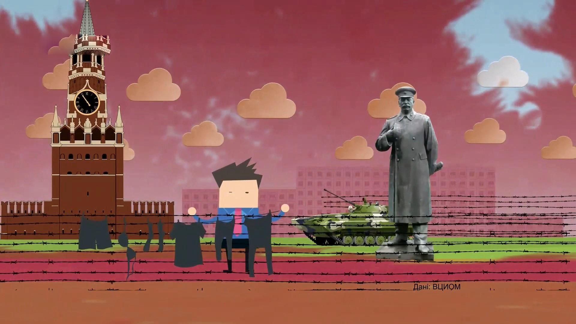 Як росіяни ставляться до "сталінських репресій" Як росіяни ставляться до "сталінських репресій"