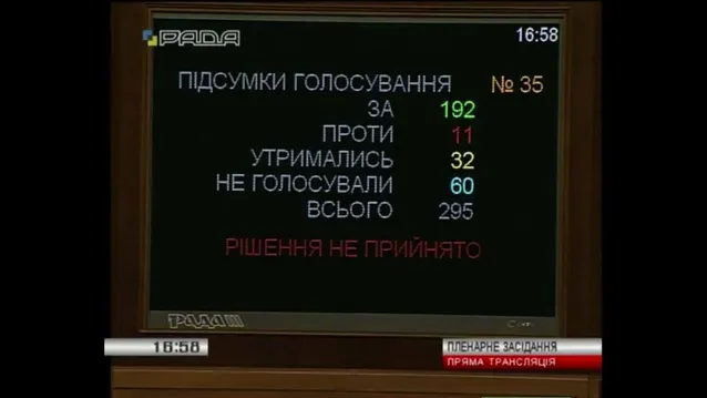 Голосування за зняття депутатської недоторканності з Дейдея