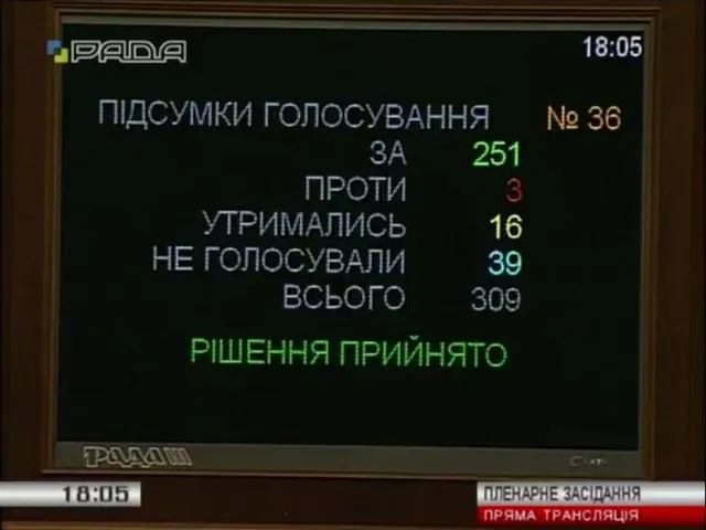 Результати голосування за зняття депутатської недоторканності з Довгого 