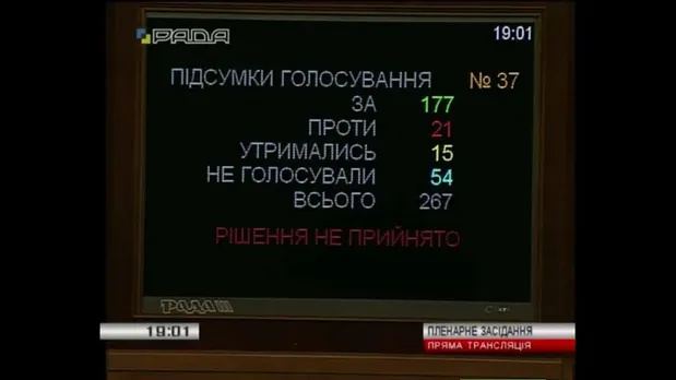 Результати голосування Результати голосування