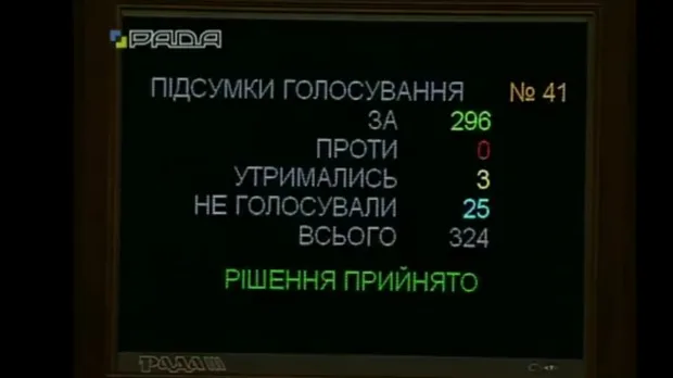 Голосування в Раді Голосування в Раді