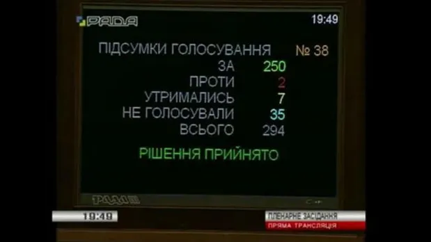 Голосування в Раді Голосування в Раді