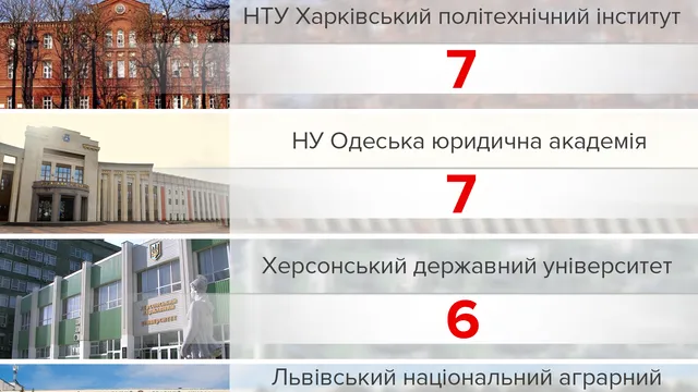 Університети-порушники Університети-порушники