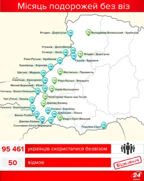 Скільки українців скористалися безвізом за місяць Скільки українців скористалися безвізом за місяць