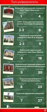 Вступна кампанія 2017: найкращі університети України