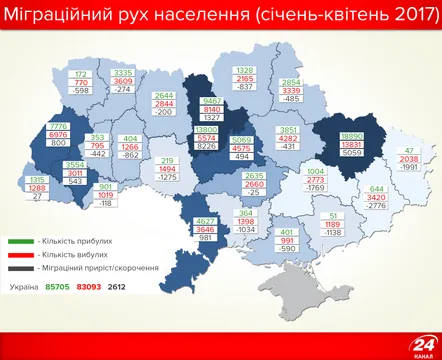 Міграційний рух населення в Україні 2017