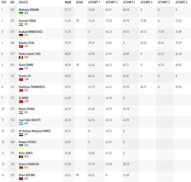 Кохан, легка, атлетика, спорт, ЧС Кохан, легка, атлетика, спорт, ЧС