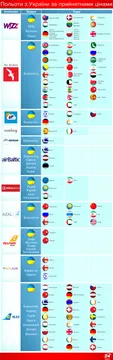 Лоукости в Україні: куди і за скільки