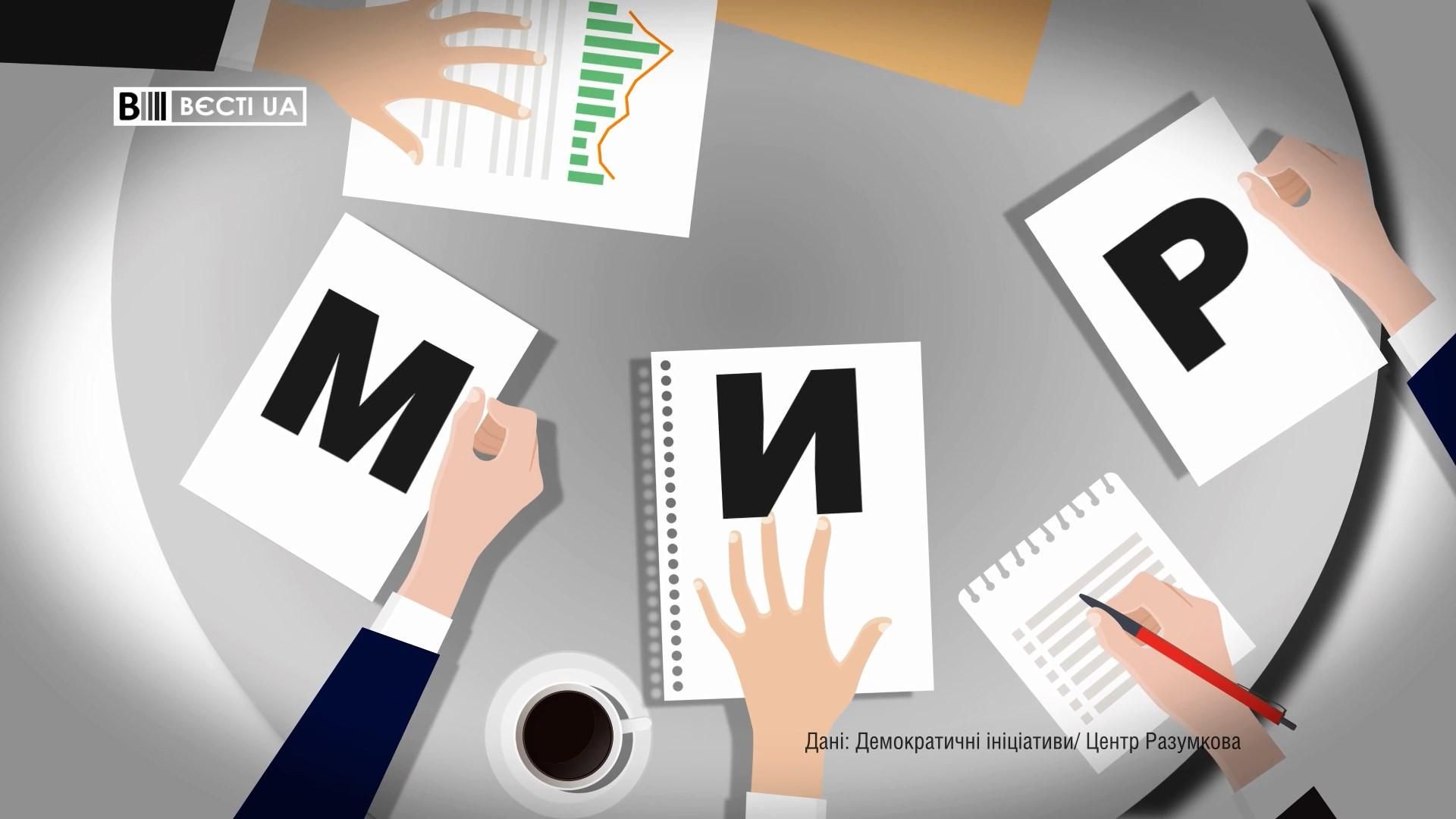 Що слід зробити з непідконтрольним Донбасом: думка українців Що слід зробити з непідконтрольним Донбасом: думка українців