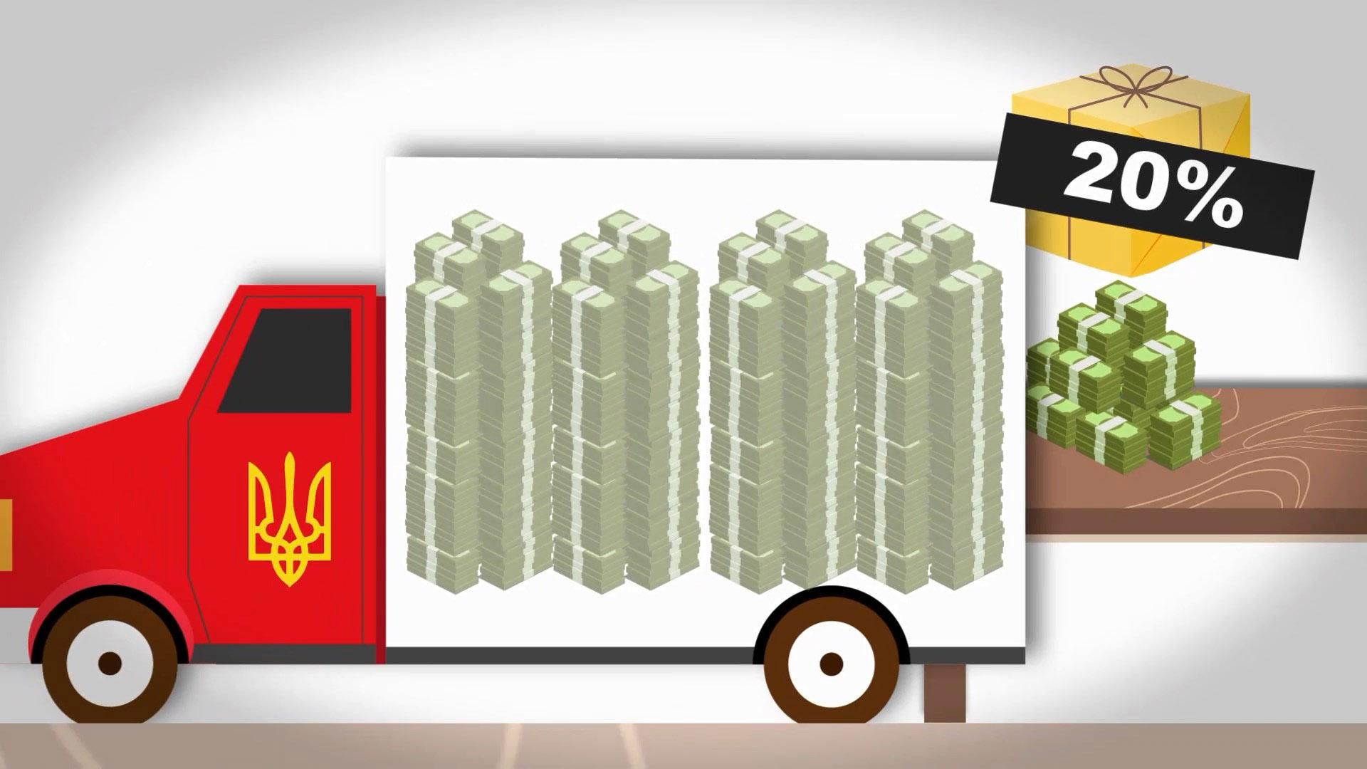 Сколько денег заробитчане перевели в Украину: невероятная сумма Сколько денег заробитчане перевели в Украину: невероятная сумма