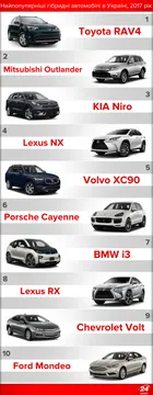 Найпопулярніші Найпопулярніші