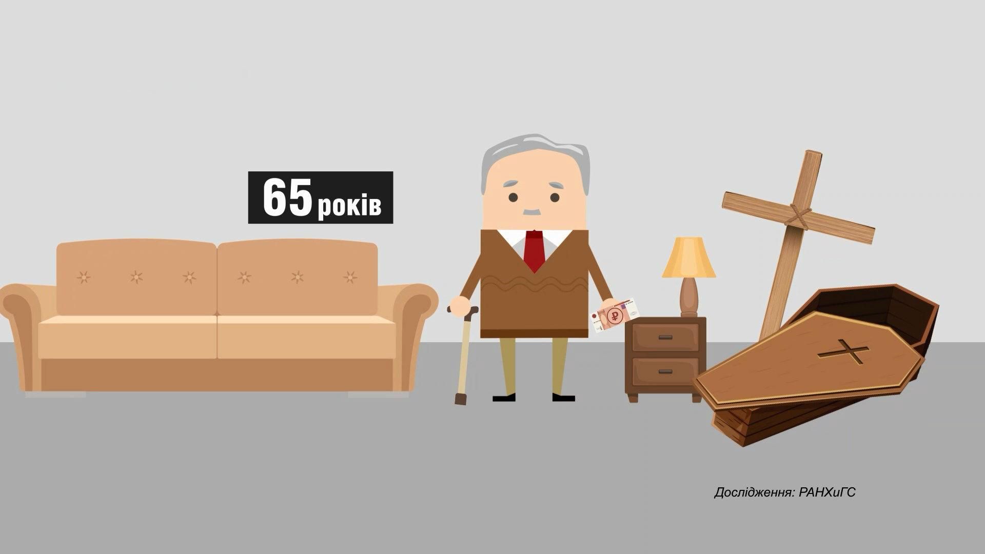 Скільки росіян відкладають гроші на власний похорон Скільки росіян відкладають гроші на власний похорон