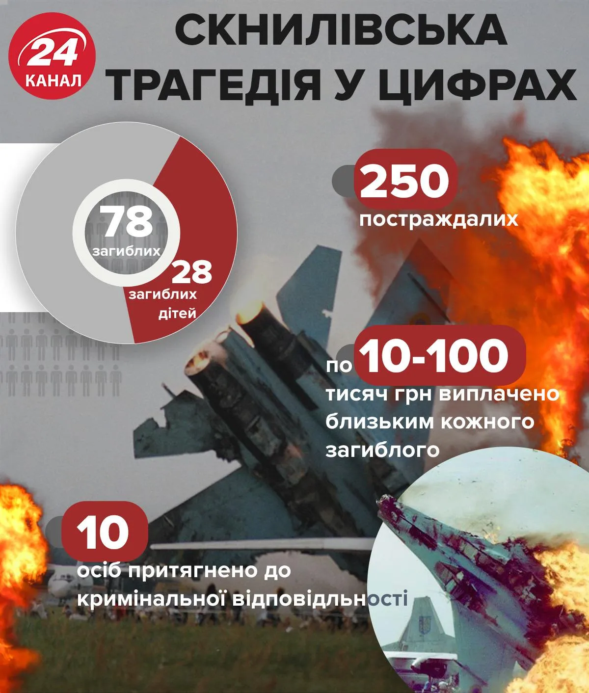 Скнилівська трагедія, кількість загиблих Скнилівська трагедія, кількість загиблих