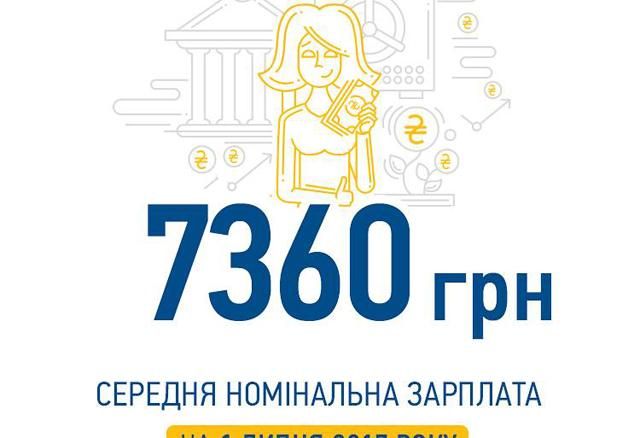 Средняя зарплата в Украине: Гройсман заявил о резком росте Средняя зарплата в Украине: Гройсман заявил о резком росте