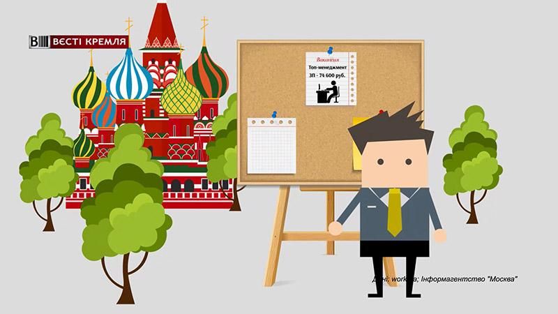Яку зарплату отримують у Москві: вражаючі дані Яку зарплату отримують у Москві: вражаючі дані