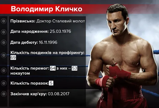 Володимир Кличко статистика Володимир Кличко статистика