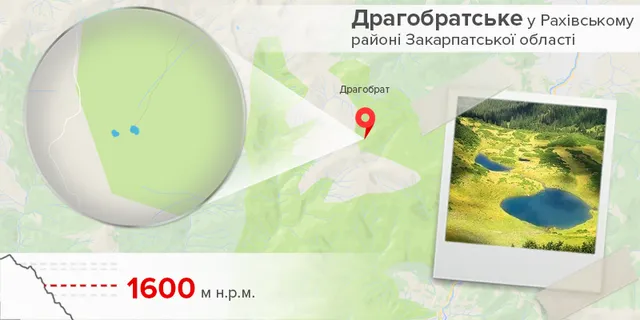 Гірські озера Гірські озера