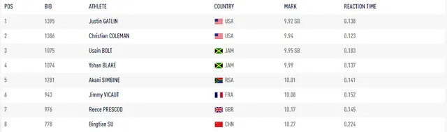 Болт, Лондон, легка атлетика Болт, Лондон, легка атлетика