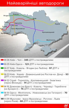 Найаварійніші дороги України Найаварійніші дороги України