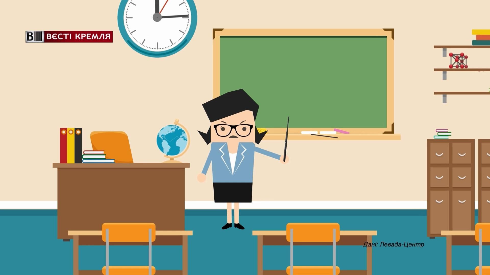 Яку заробітну плату отримують вчителі в Росії: вражаючі дані Яку заробітну плату отримують вчителі в Росії: вражаючі дані