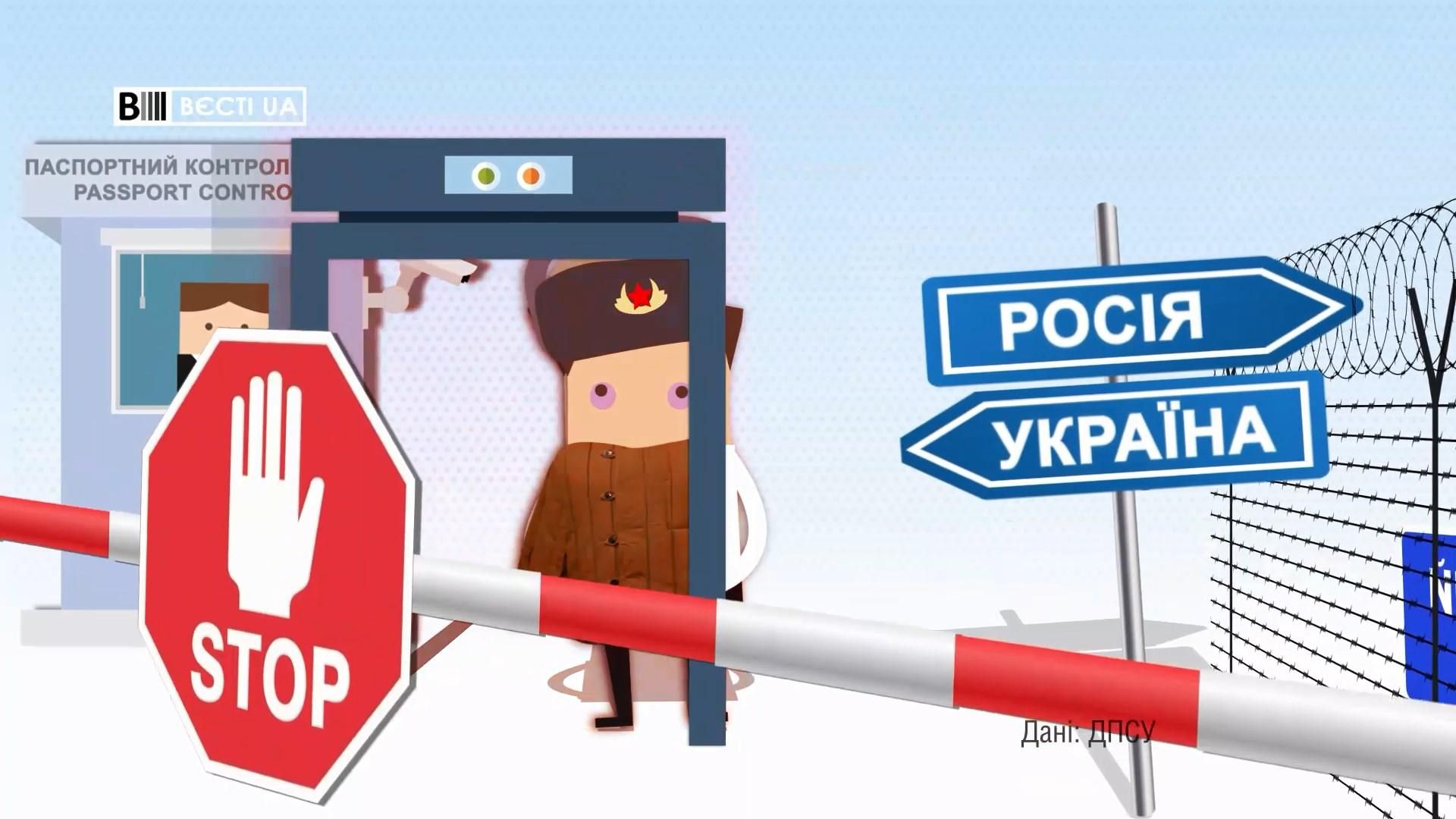 Скільки росіян не змогли потрапити в Україну за 2,5 роки: вражаючі дані Скільки росіян не змогли потрапити в Україну за 2,5 роки: вражаючі дані