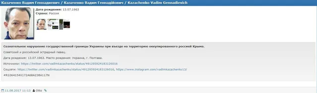 Козаченко, Миротворець, Крим Козаченко, Миротворець, Крим