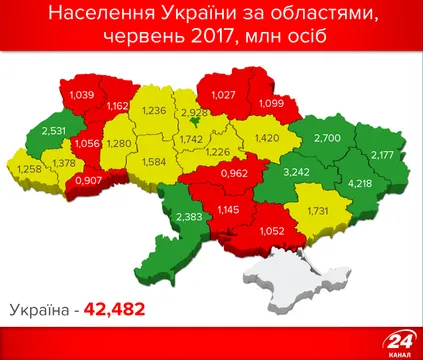 Населення України за областями