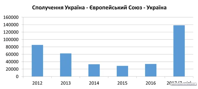 Скільки українців подорожують до Європи потягами: статистика Скільки українців подорожують до Європи потягами: статистика
