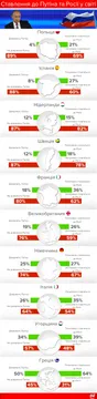 Ставлення до Путіна та Росії у Європі