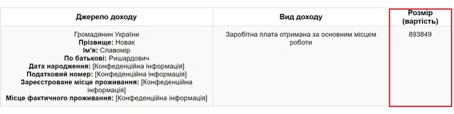 Зарплата в.о. голови Зарплата в.о. голови