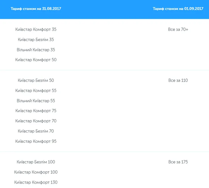 Підвищення тарифів Підвищення тарифів