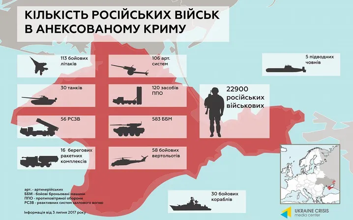 Кількість російських військових і техніки в Криму