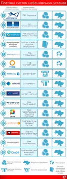 Платіжні системи в Україні