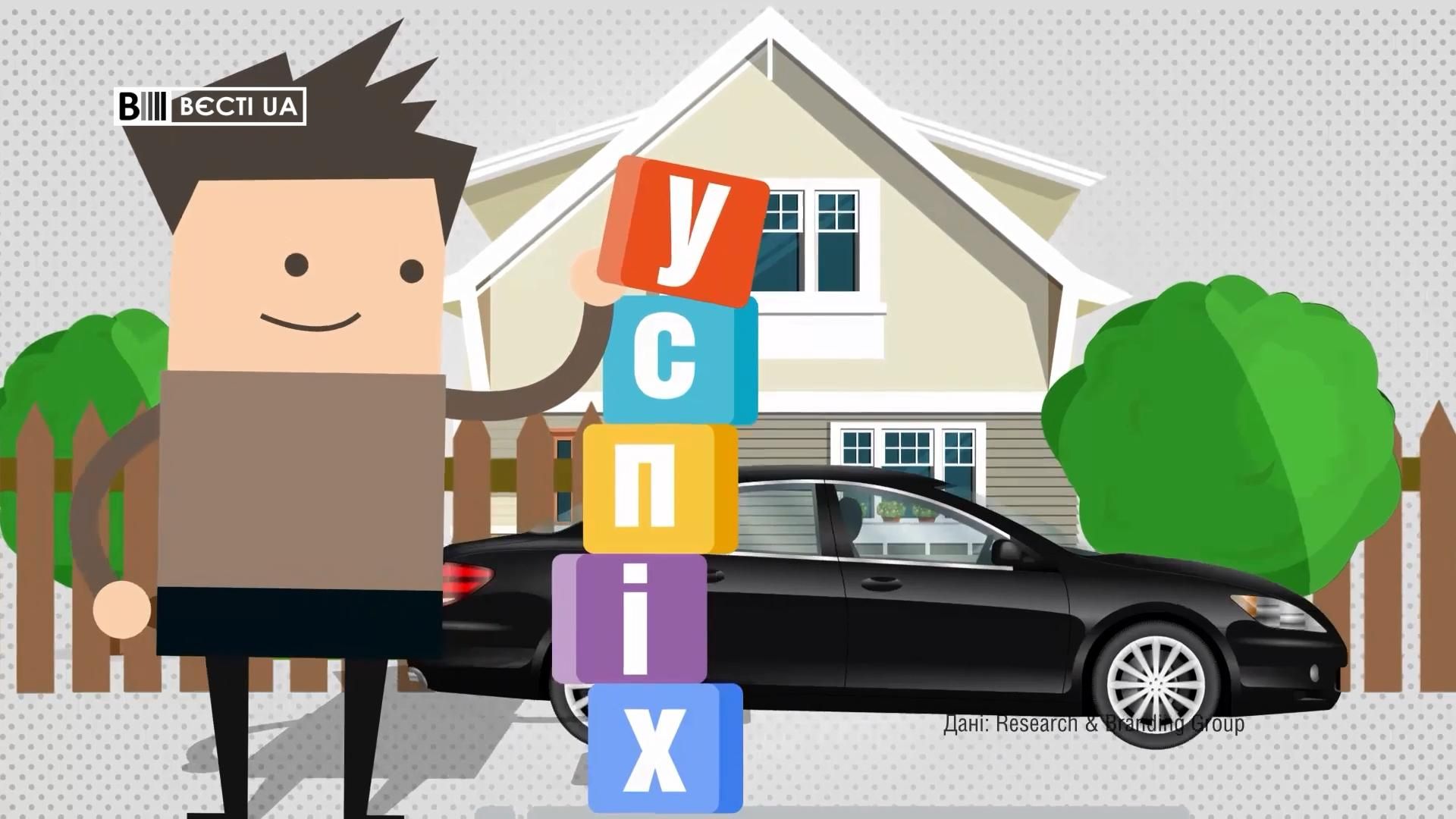 Що насправді є запорукою успішного життя для українців Що насправді є запорукою успішного життя для українців