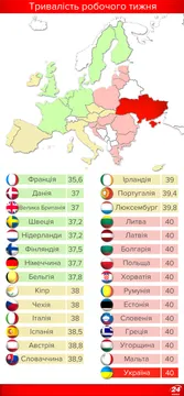 Робочий тиждень в Україні триває 40 годин Робочий тиждень в Україні триває 40 годин