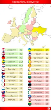 Скільки триває щорічна відпустка в Україні