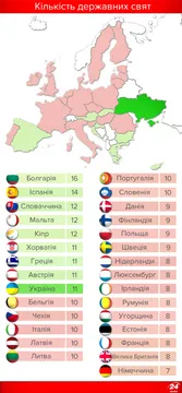 Кількість державних свят в Україні