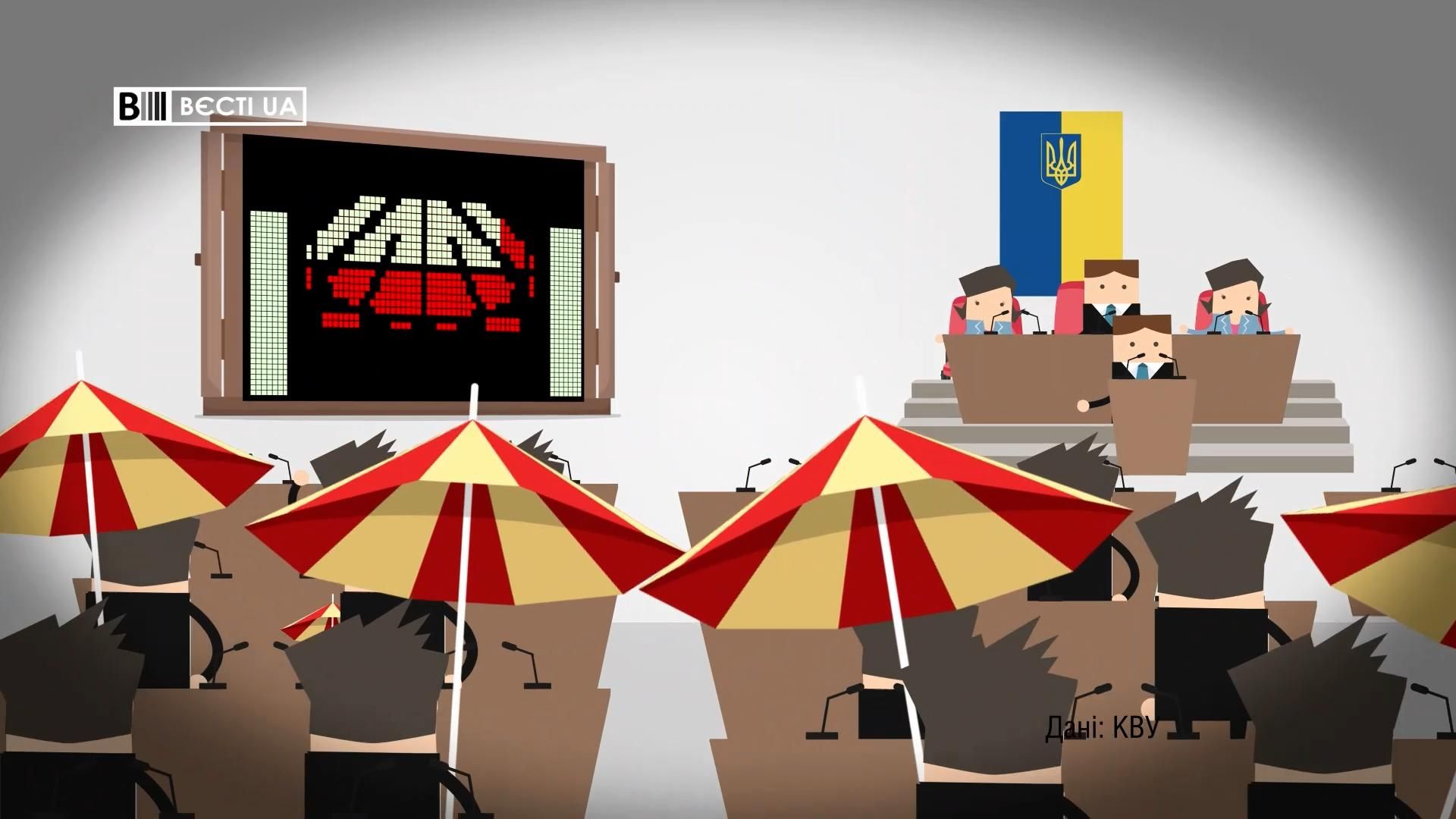 Наскільки добре відпочили народні обранці за цей рік: вражаючі цифри Наскільки добре відпочили народні обранці за цей рік: вражаючі цифри