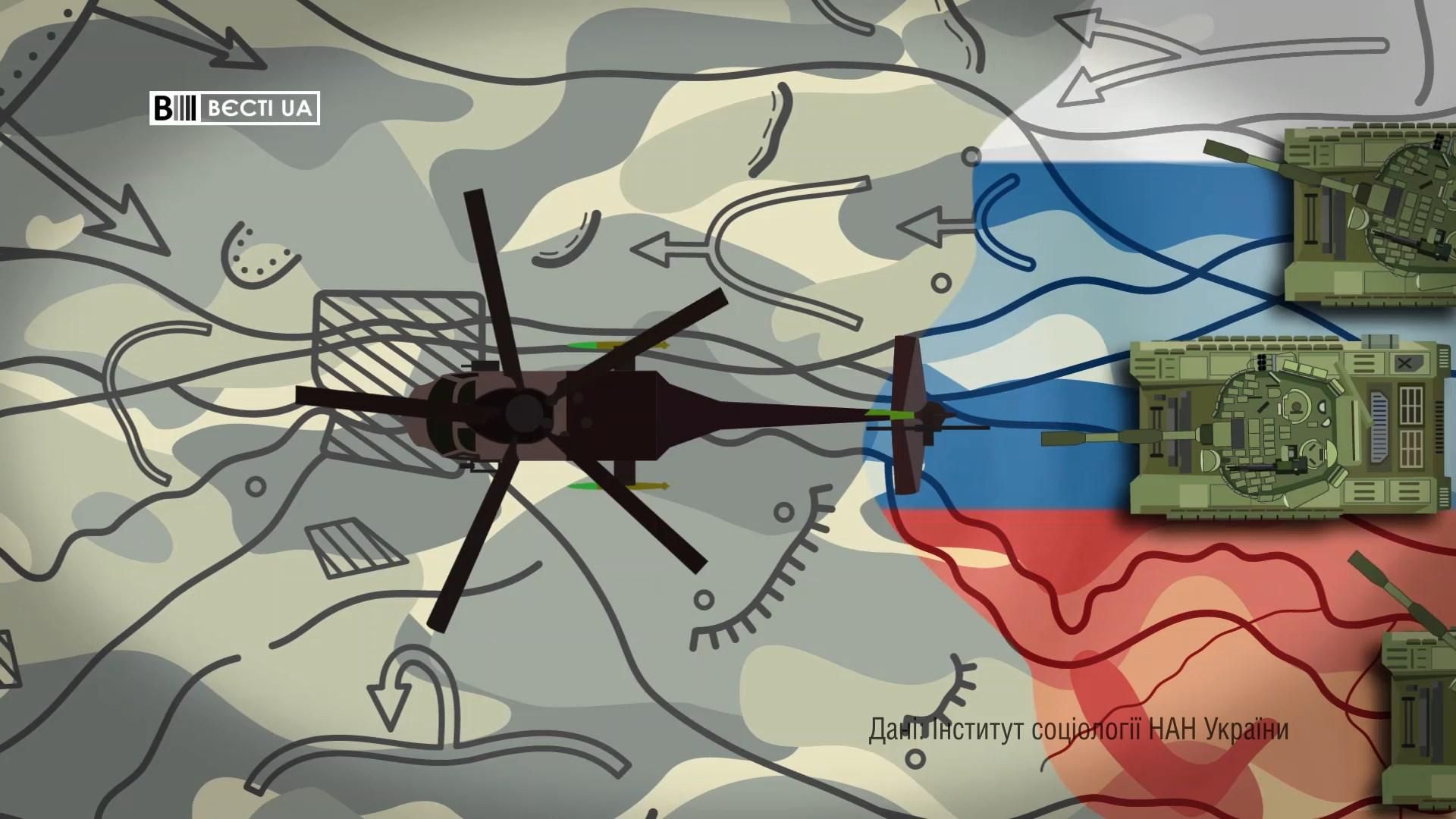 Чего больше всего боятся украинцы Чего больше всего боятся украинцы