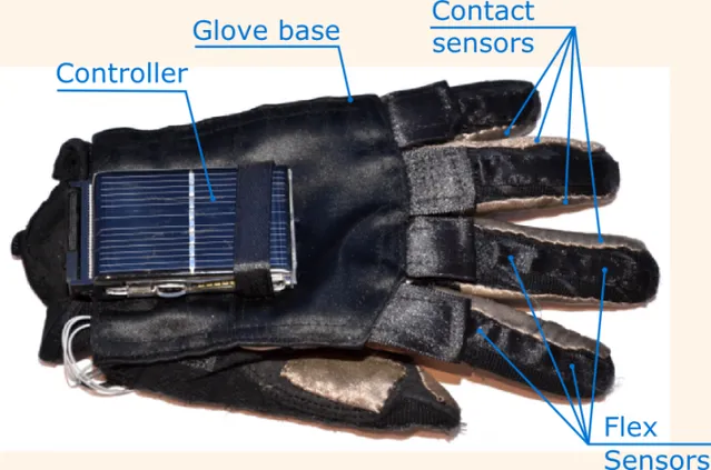 Розумні рукавички Розумні рукавички