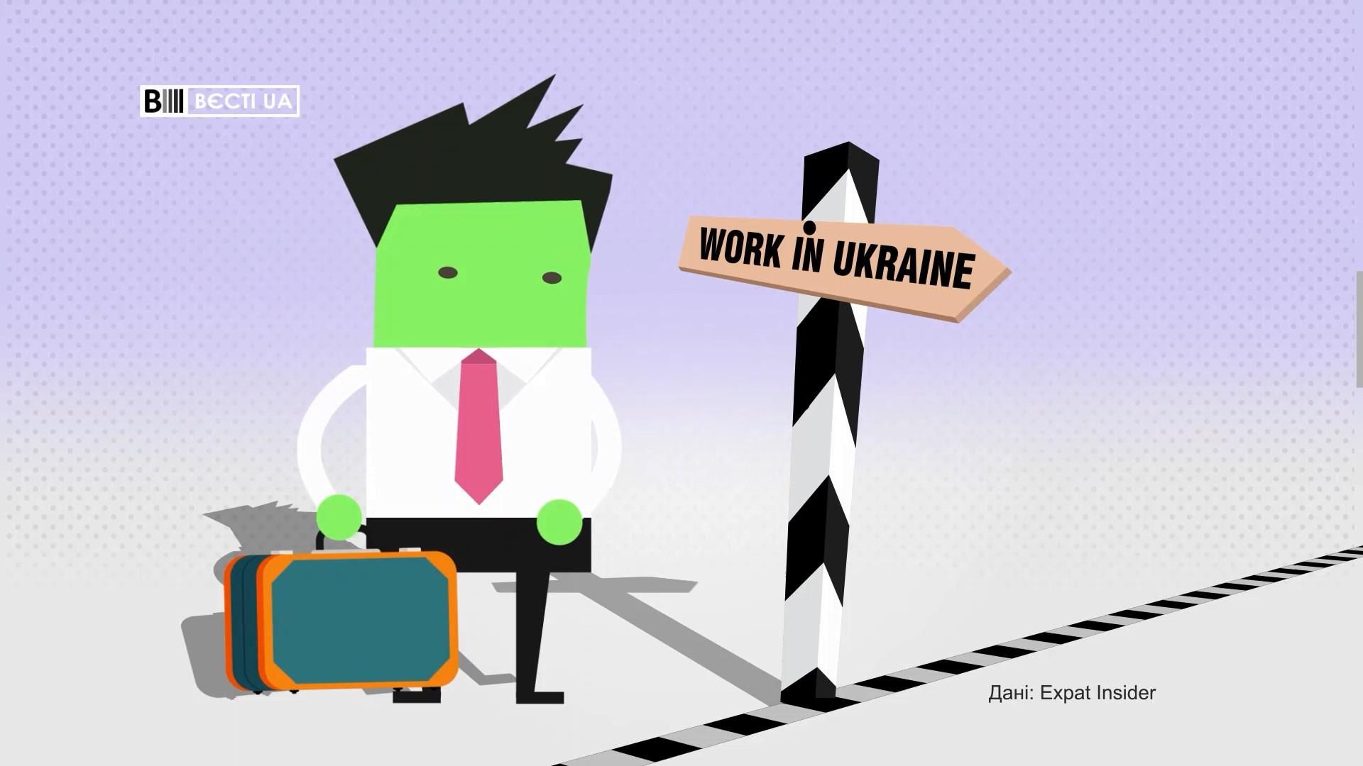 Що іноземці думають про Україну і її жителів: опитування