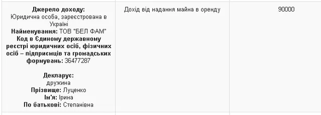 Невістка Луценків орендує приміщення у своєї свекрухи