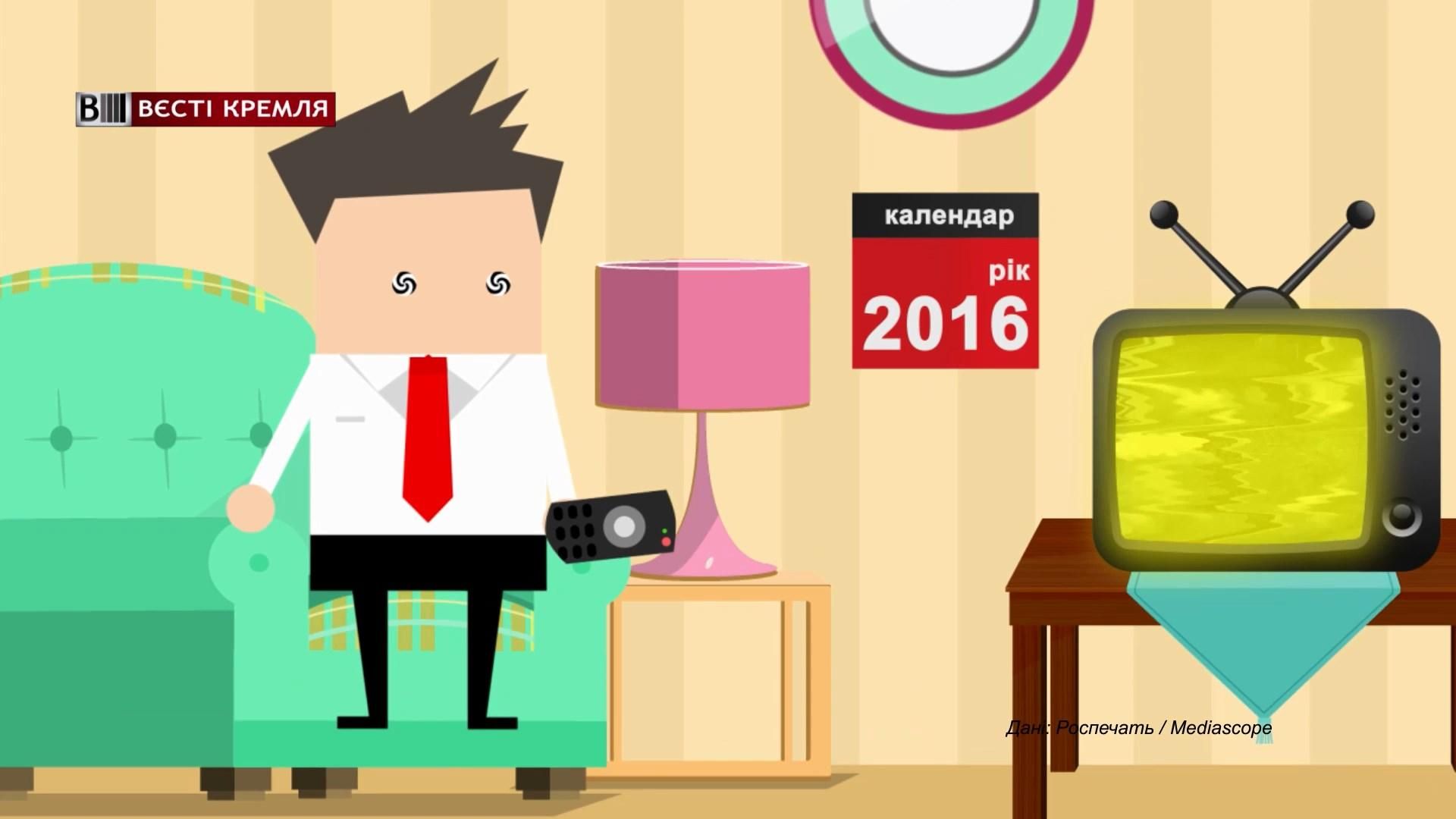 Скільки часу росіяни приділяють телебаченню: результати опитування Скільки часу росіяни приділяють телебаченню: результати опитування